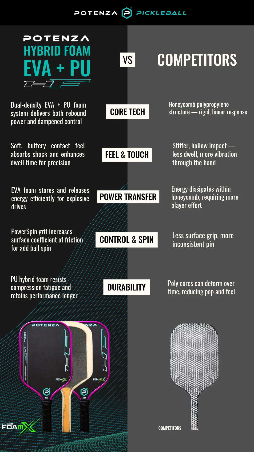 Hybrid FoamX Paddle, Metallic Edge