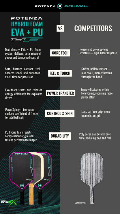 Hybrid FoamX Paddle, Metallic Edge